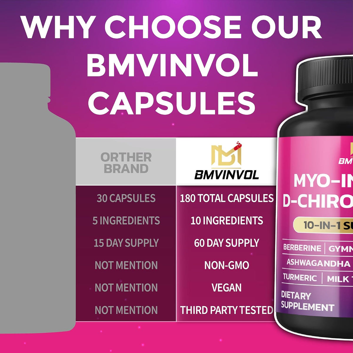 BMVINVOL Inositol Supplement 2 Pack – Myo-Inositol and D-Chiro Inositol 40:1 Ratio with Berberine, Ashwagandha & More – 60 Day Supply - görsel 5