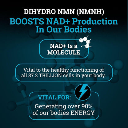 NMNH Supplement 250mg - Pure Dihydro-Nicotinamide Mononucleotide with BioPerine®