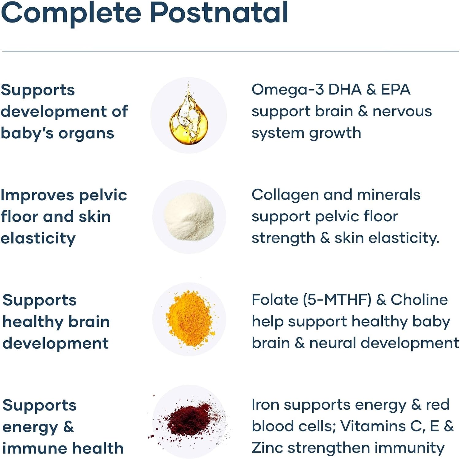 BabyRx Complete Postnatal+ - Postnatal Vitamins with Omega-3 DHA, EPA, Collagen, Folate, Iron, 60 Capsules - görsel 4