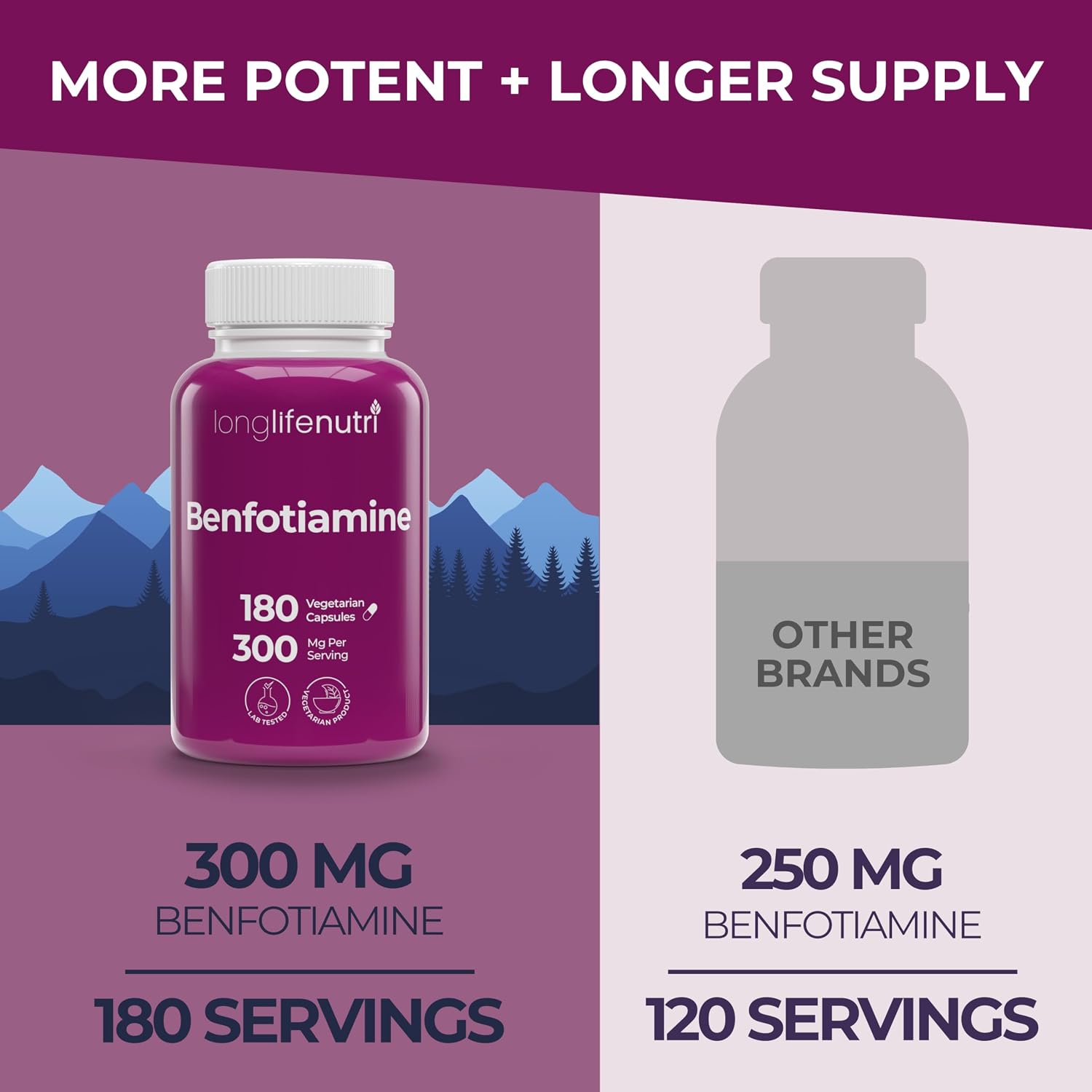 LongLifeNutri Benfotiamine 300mg – 180 Vegetarian Capsules - görsel 3