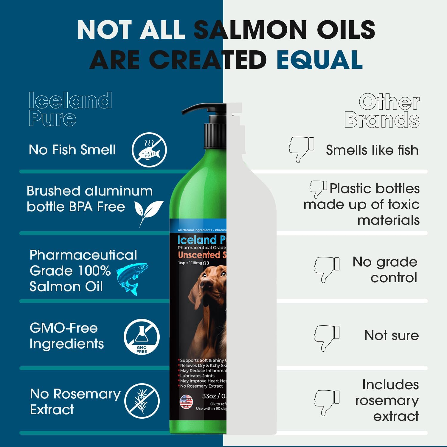 Salmon Oil | Unscented Pharmaceutical Grade | 1118mg Omega-3 per 5ml | Liquid Complementary Feed for Dogs and Cats | BPA-Free Brushed Aluminium Epoxy Coated Bottle with Pump 976ml - görsel 2