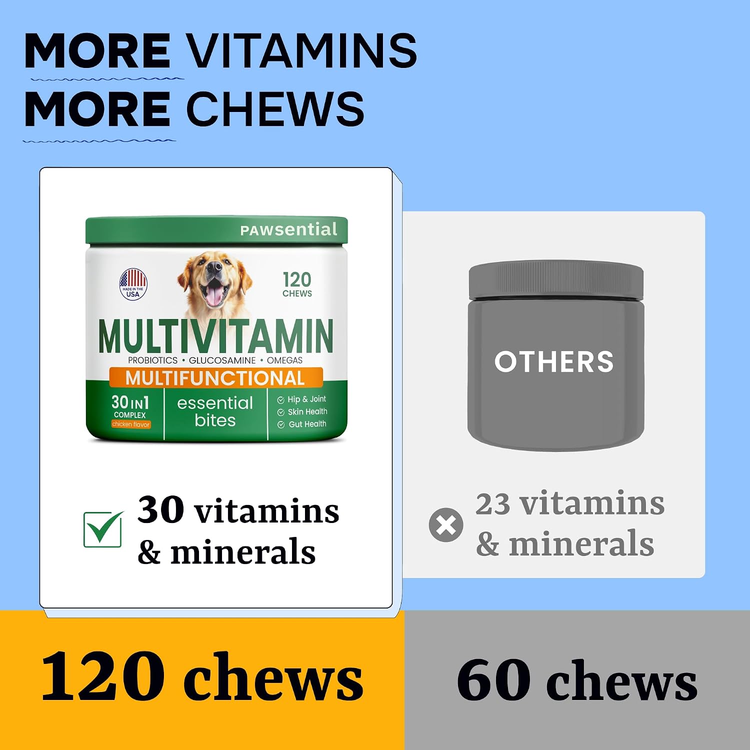 Dog Vitamins + Glucosamine - Chewable Multivitamins + Probiotics, Omega - Hip & Joint Support, Skin & Coat, Gut Health - Adult & Senior - Large & Small Breed - 120 Chews - görsel 6