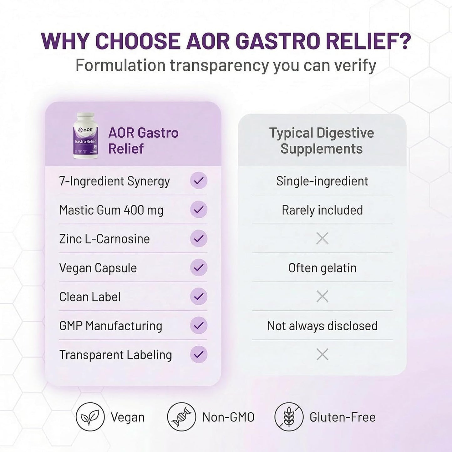 AOR Gastro Relief 60 Vegan Capsules, 30-Day Supply - görsel 7