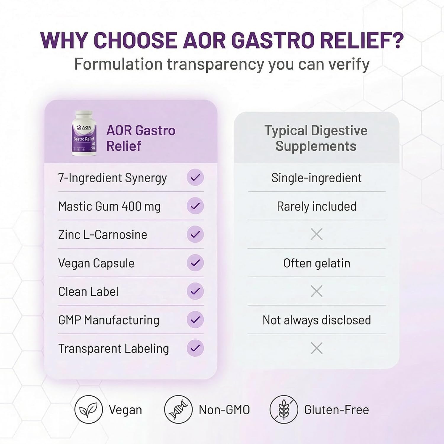 AOR Gastro Relief 60 Vegan Capsules, 30-Day Supply - görsel 7