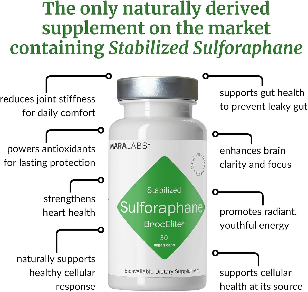 BrocElite Plus - Stabilised Broccoli – Stabilised Sulforaphane: Unlike raw broccoli powder, BrocElite Plus uses a – Image 6
