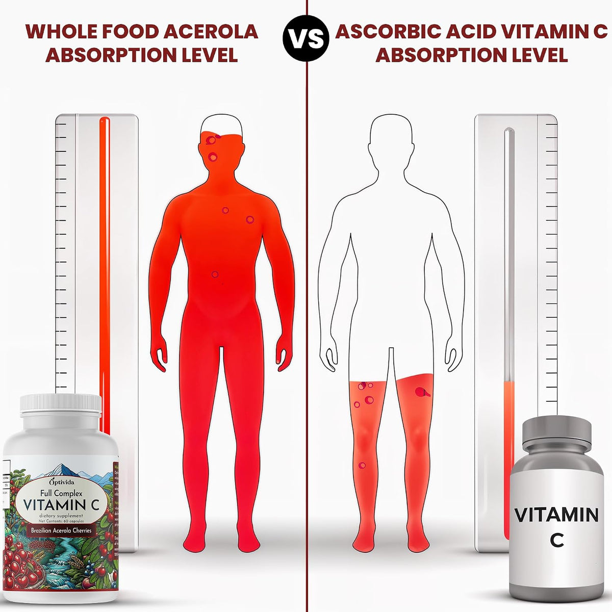 OPTIVIDA Health Acerola Cherry Vitamin C Capsules – 60-Day Supply - görsel 4