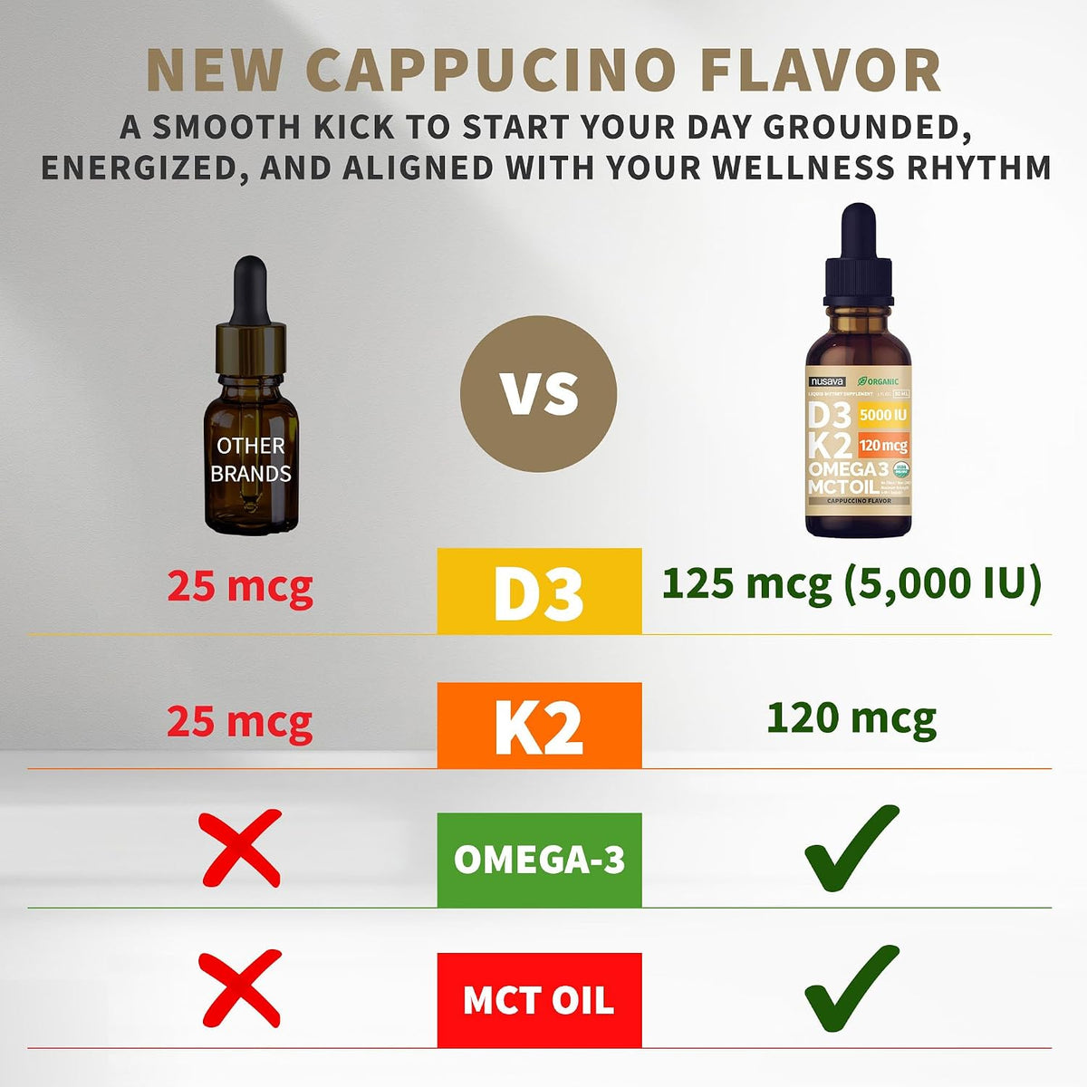 Organic Vitamin D3 K2 Drops with MCT Oil & Omega-3 - Liquid Vitamin D3 5000 IU, K2, Non-GM, Cappuccino (2 Pack) - görsel 2
