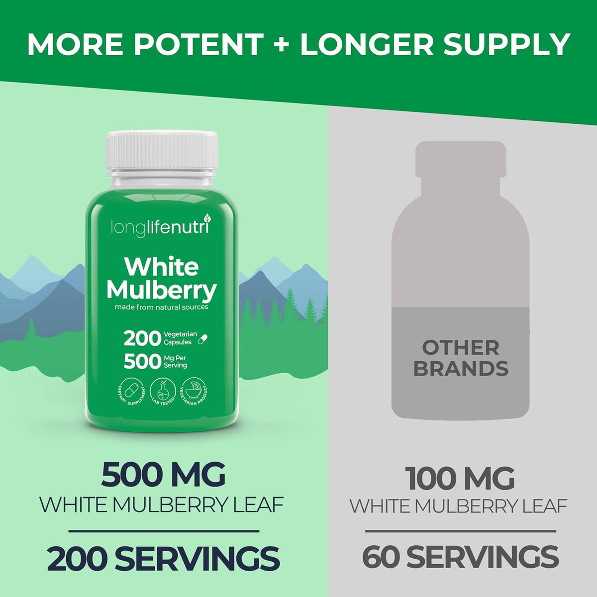 White Mulberry Leaf Extract 500mg - 200 Vegetarian Capsules, Non-GM, GMP Certified, Made in USA - görsel 3