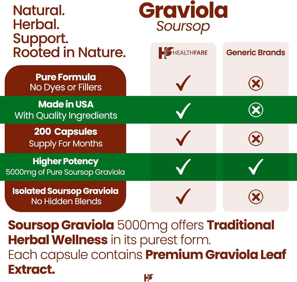 Healthfare Graviola Soursop Extract 5000mg | Annona Muricata | 200 Vegan Capsules | High Potency Leaf & Fruit Blend | Non-GM | Gluten-Free - görsel 6