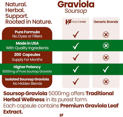 Healthfare Graviola Soursop Extract 5000mg | Annona Muricata | 200 Vegan Capsules | High Potency Leaf & Fruit Blend | Non-GM | Gluten-Free