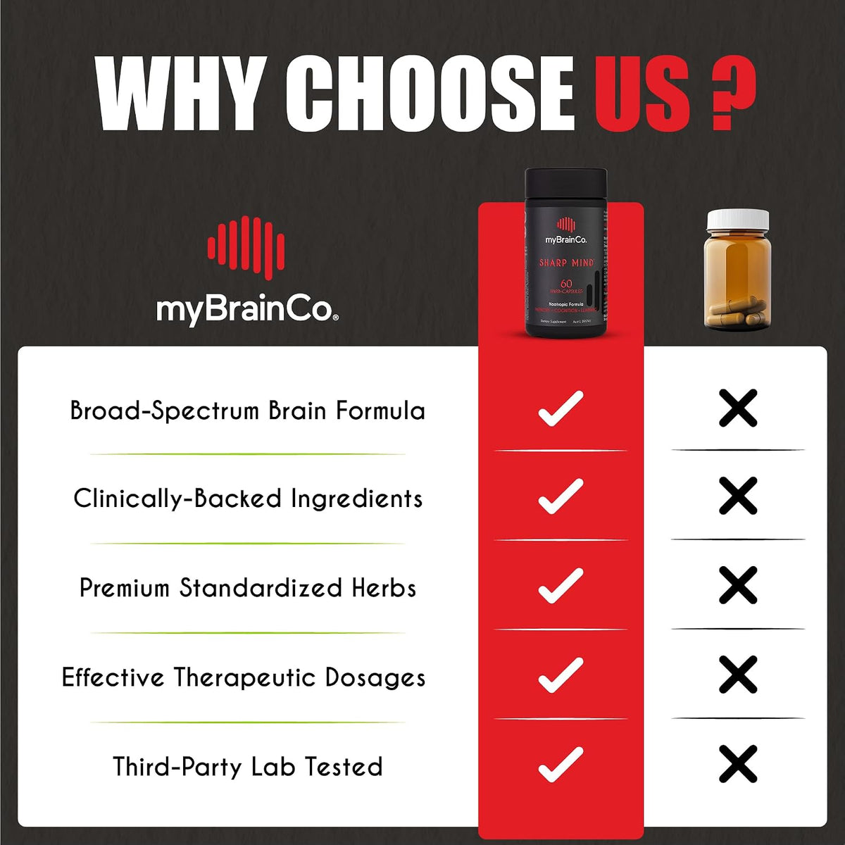 myBrainCo. Sharp Mind - Nootropic Food Supplement for Memory and Focus - 60 Vegetarian Capsules - görsel 4