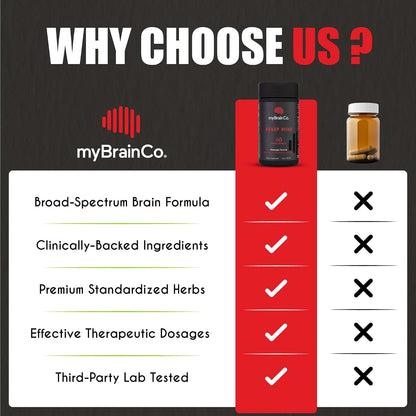 myBrainCo. Sharp Mind - Nootropic Food Supplement for Memory and Focus - 60 Vegetarian Capsules