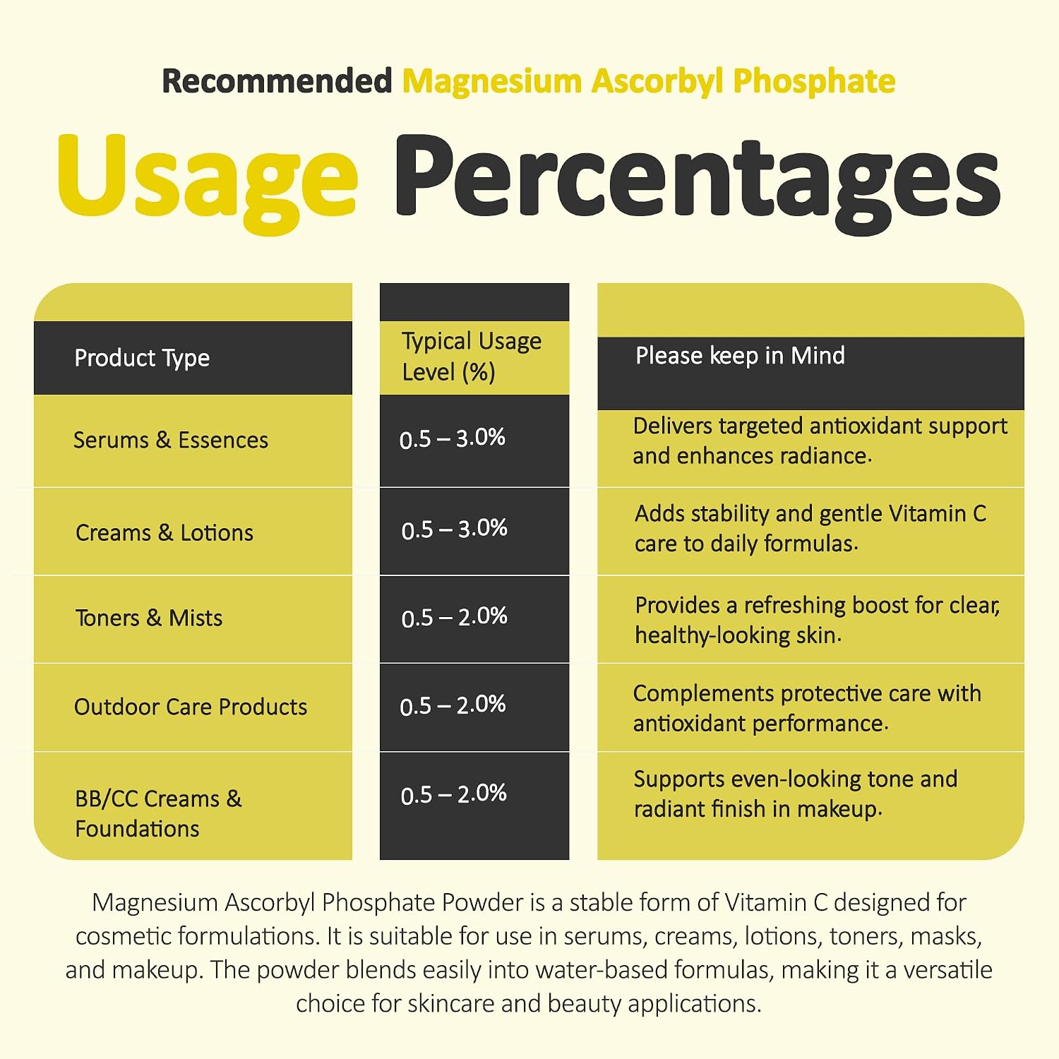 Magnesium Ascorbyl Phosphate Powder (MAP) - Stable Vitamin C for DIY Skin care - 28 g - görsel 8