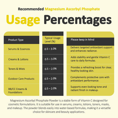 Magnesium Ascorbyl Phosphate Powder (MAP) - Stable Vitamin C for DIY Skin care - 28 g