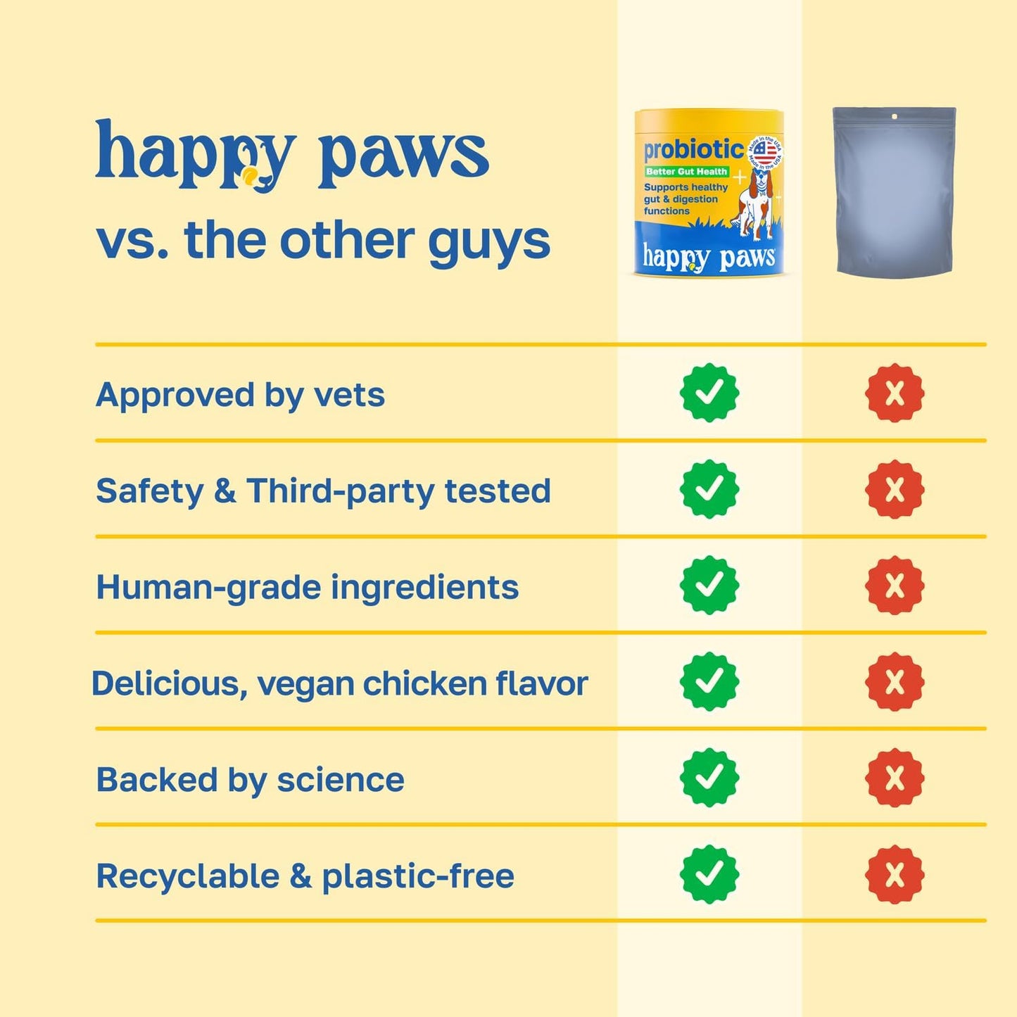 Happy Paws Probiotics for Dogs, Gut Health, Skin, Coat & Immune Support Supplement for All Breeds & Ages, Made with Coconut Oil & Vitamin E, Vegan Chicken Flavour, Organic, Non-GMO, 100 Soft Chews - görsel 5
