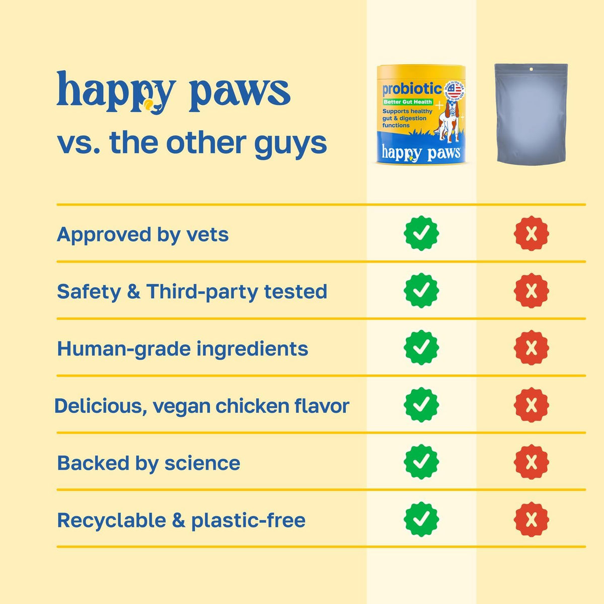 Happy Paws Probiotics for Dogs - Gut Health, Skin, Coat and Immune Support - 200 Soft Chews - görsel 5