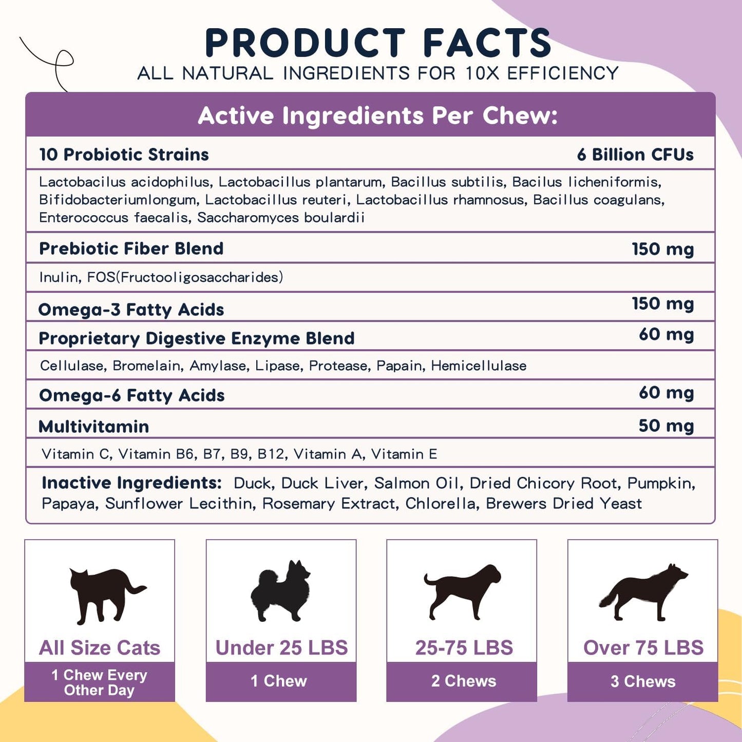 Probiotics for Dogs – 6 Billion CFUs & 10 Strains with Prebiotics, Omega-3, Digestive Enzymes & Multivitamins, Dog Probiotics for Digestive Health, Immune Support, Skin & Coat, 120 Duck Flavour Chews - görsel 8