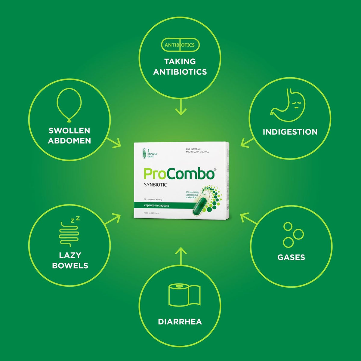 ProCombo Synbiotic – Double Capsule with Targeted Delivery, 1 Capsule per Day, Laboratory Tested (Pack of 1) - görsel 5