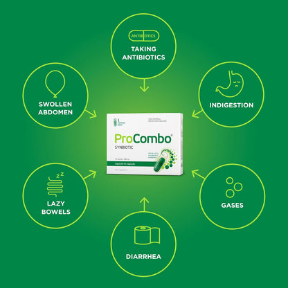 ProCombo Synbiotic – Double Capsule with Targeted Delivery, 1 Capsule per Day, Laboratory Tested (Pack of 1)