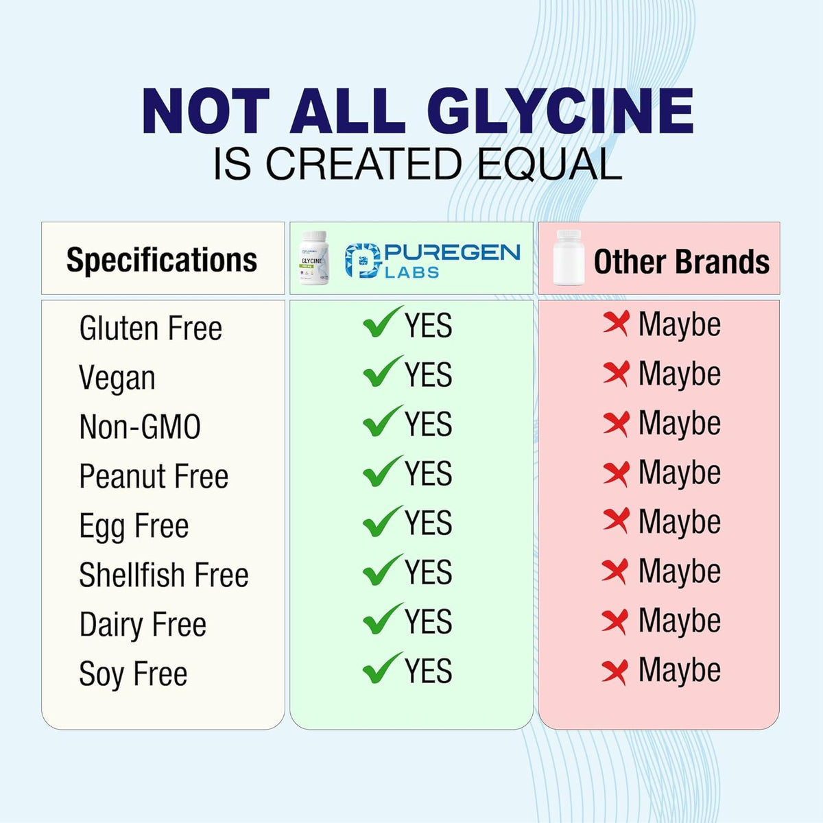 Puregen Labs Glycine 1000mg [High Potency] – 100 Vegetarian Capsules – Supports Restful Sleep – Non-GM, Gluten-free & Dairy-Free - görsel 4