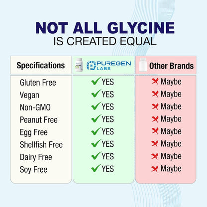 Puregen Labs Glycine 1000mg – High Potency – 100 Vegetarian Capsules