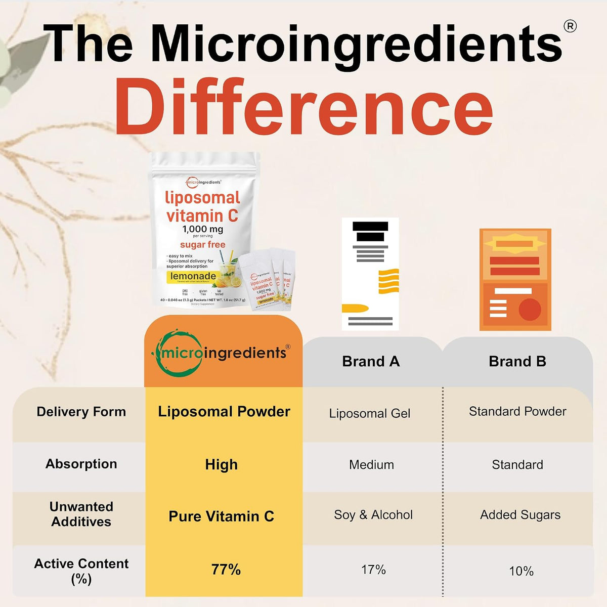 Micro Ingredients Liposomal Vitamin C Powder Packets – 1,000mg, 40 Travel Packets, Lemonade Flavour - görsel 3