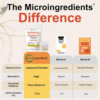 Micro Ingredients Liposomal Vitamin C Powder Packets – 1,000mg, 40 Travel Packets, Lemonade Flavour