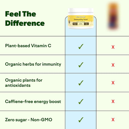 Feel Goods Immunity Icon – Vitamin C Immune Support Powder Drink Mix