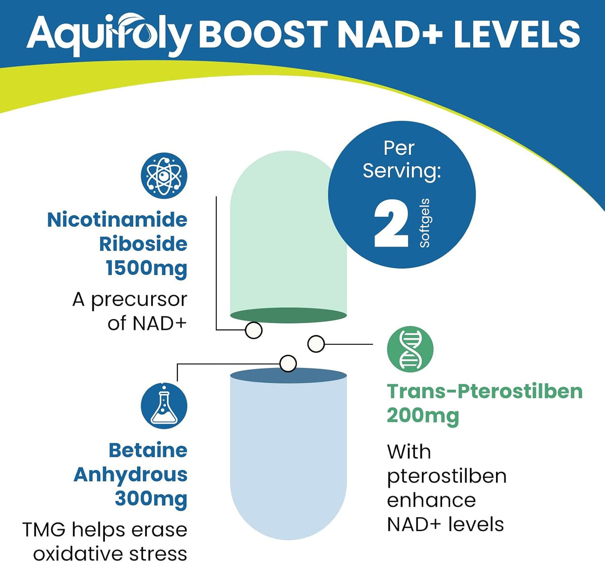 Aesticum Liposomal Nicotinamide Riboside Supplement 2000 mg with TMG and Pterostilbene – 60 Softgels - görsel 4