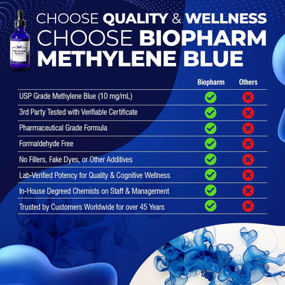 Methylene Blue, 1% USP Grade, 50 ml – Third Party Tested – for Academic and Analytical Applications