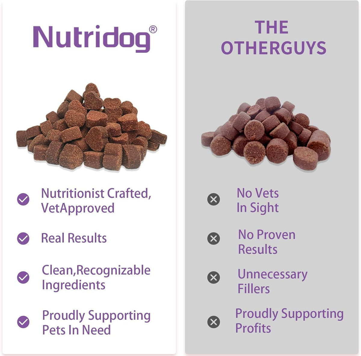 Nutridog Dog Probiotic Chews – 6 Billion CFU, 6 Strains, Duck Flavour (120 Count) - görsel 6