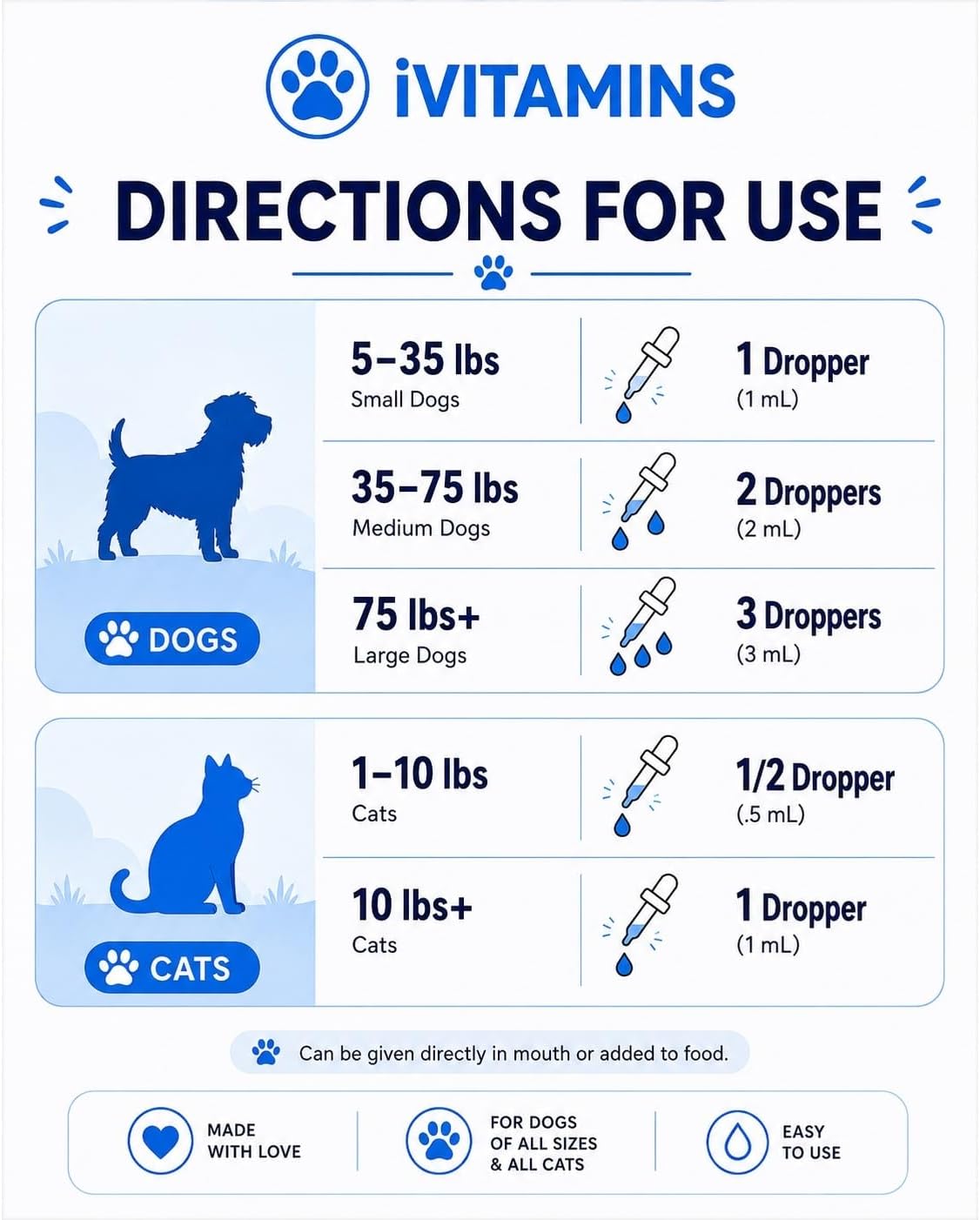 Cat & Dog UTI Treatment – Liquid Bladder Support for Dogs and Cats – 30 ml - görsel 3