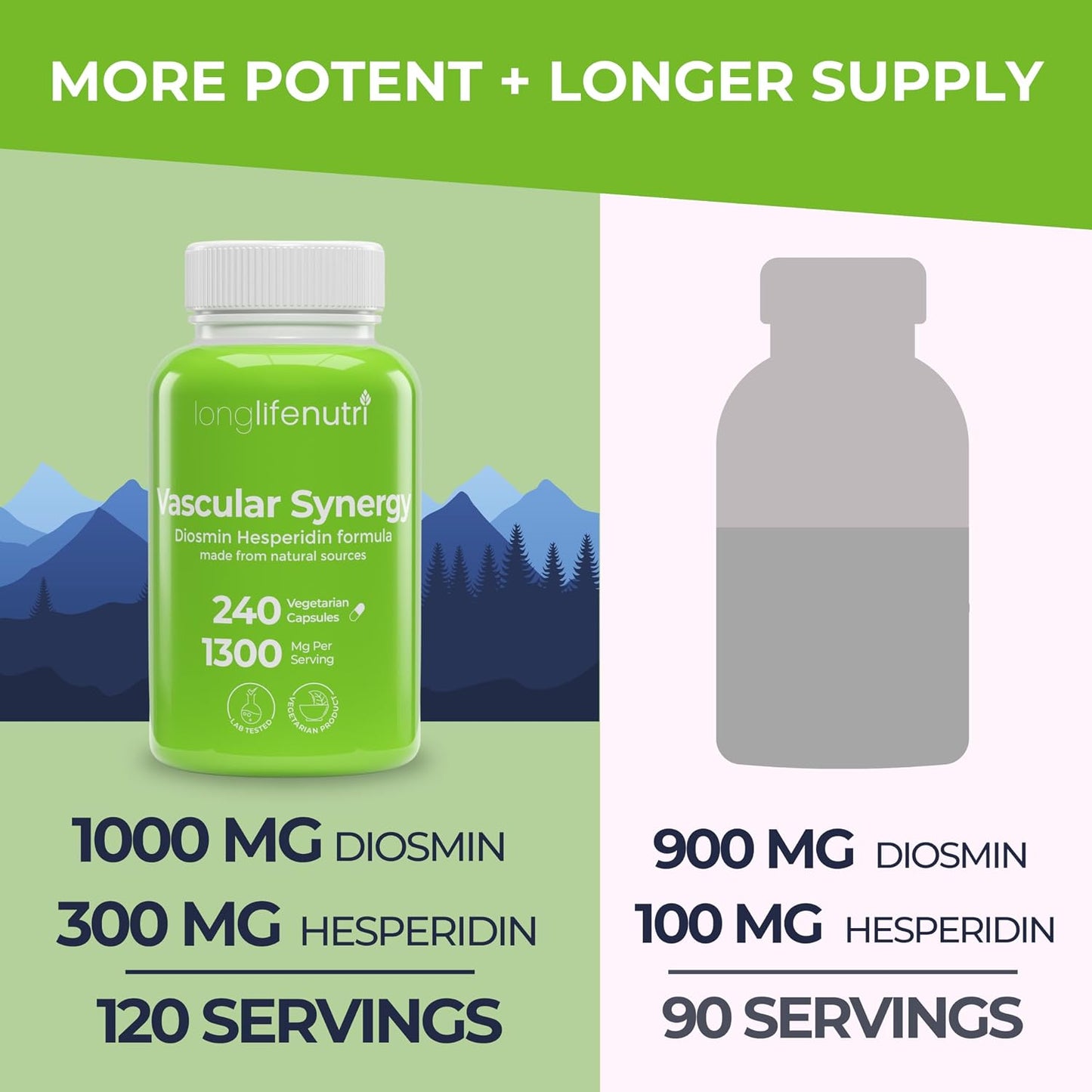 Diosmin Hesperidin Complex – Vascular Synergy 1000mg/300mg for Circulation & Vein Support (240 Capsules) - görsel 3