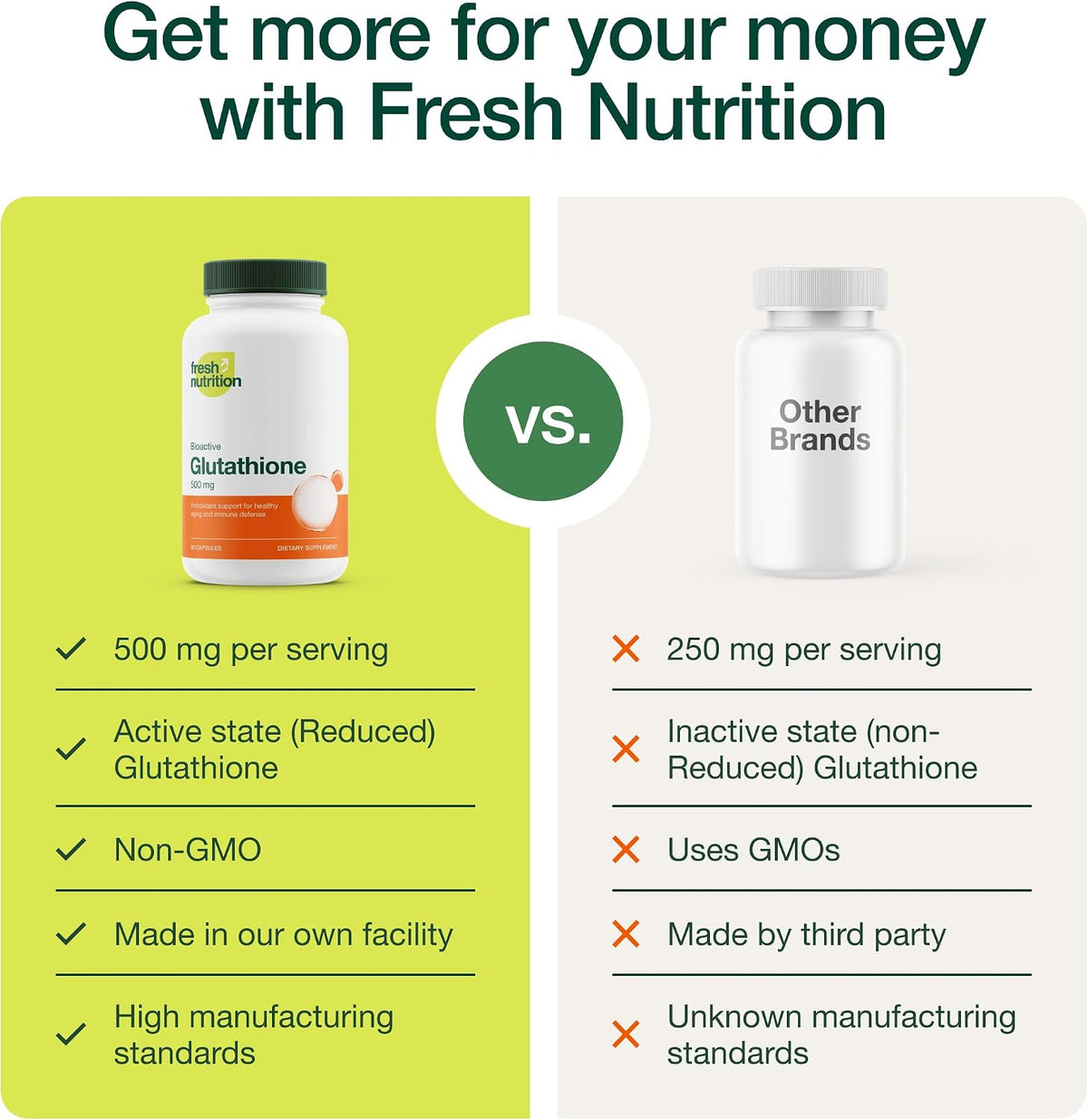 Fresh Nutrition Glutathione Supplement Capsules - DNA Verified Reduced Glutathione - Vegan, Non-GMO, Gluten & Soya-free - görsel 4
