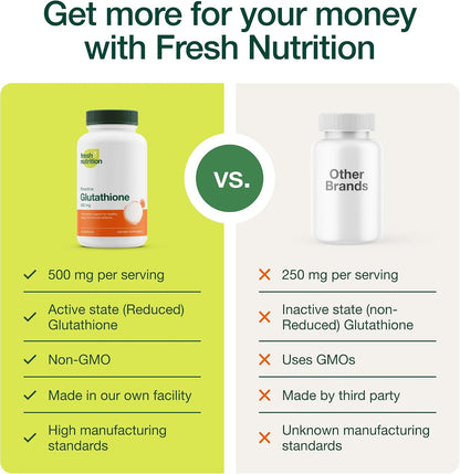 Fresh Nutrition Glutathione Supplement Capsules - DNA Verified Reduced Glutathione - Vegan, Non-GMO, Gluten & Soya-free