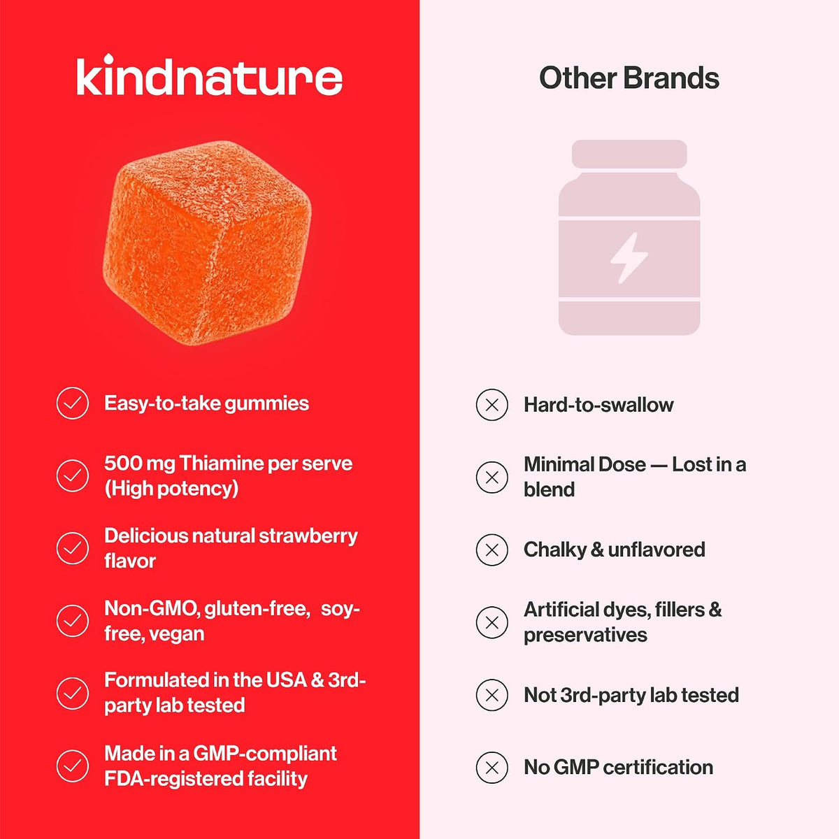 kindnature Vitamin B1 Gummies 500mg – High Potency Thiamine Supplement for Energy, Focus & Nervous System – Vegan, Non-GMO Chewable B1 Vitamins for Adults & Kids – Natural Strawberry Flavour – 60 Ct - görsel 6