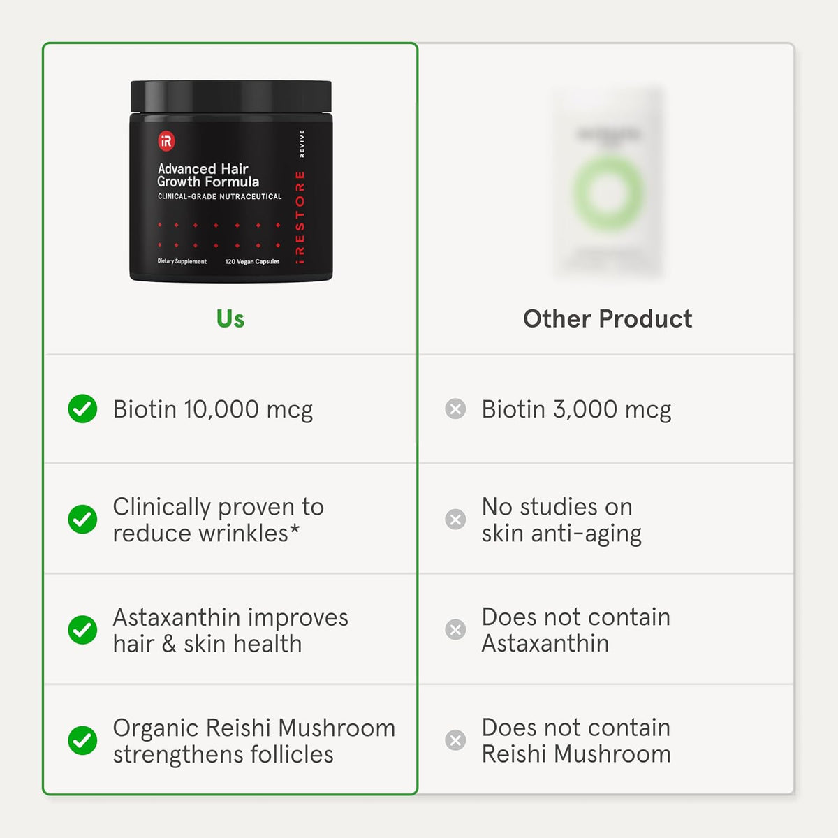 iRestore Advanced Hair Growth Supplement for Women with Lustriva - görsel 4