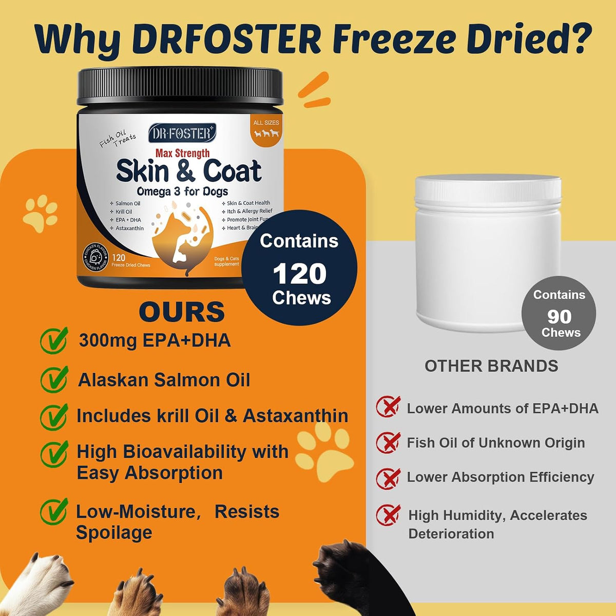 Omega-3 Fish Oil for Dogs, Salmon Oil with EPA & DHA for Skin & Coat Health, Itch & Allergy Support, Shedding, Hot Spots, – Image 5