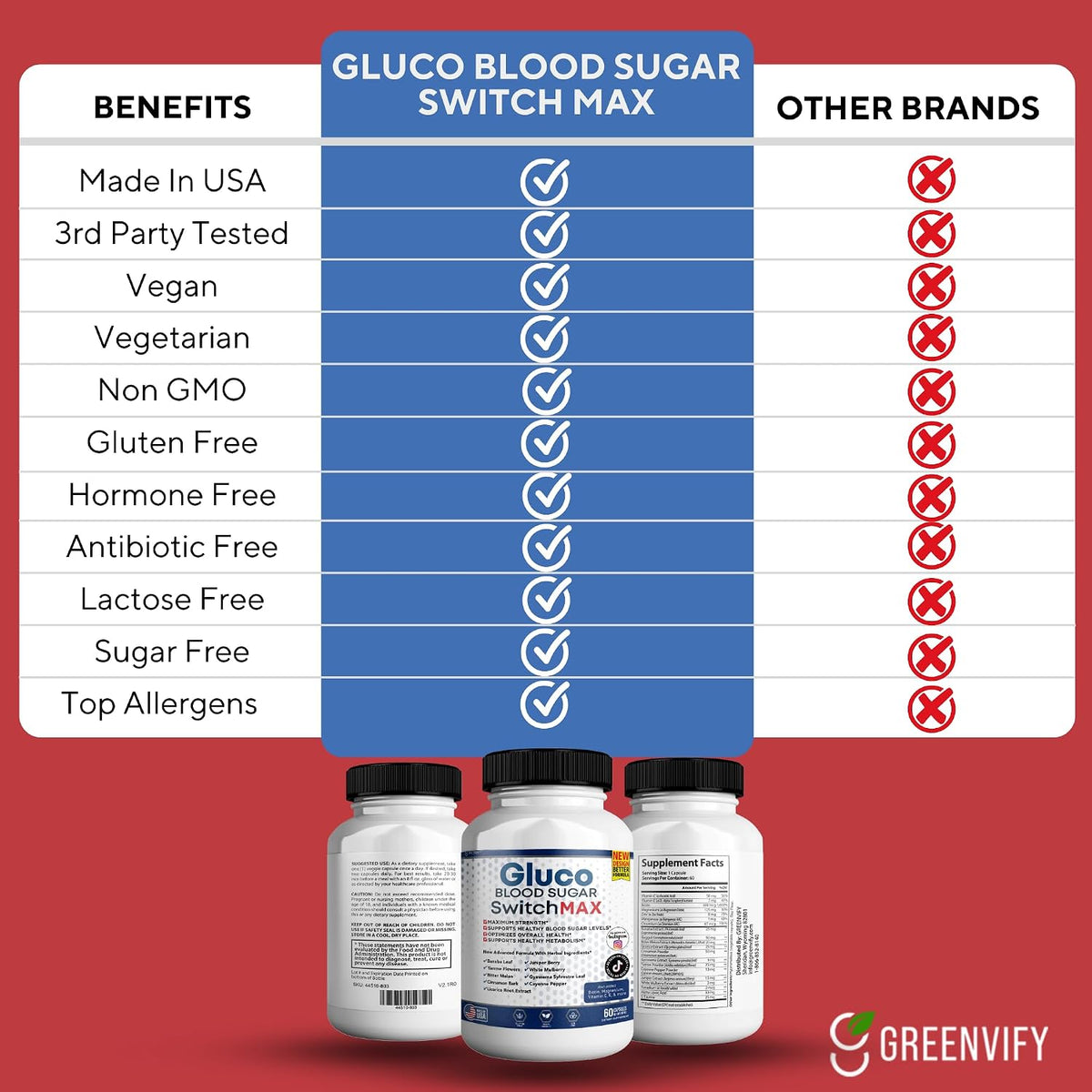 Gluco Blood Sugar Switch Max – Advanced Glucose Level Maintenance Complex (60 Capsules) - görsel 6