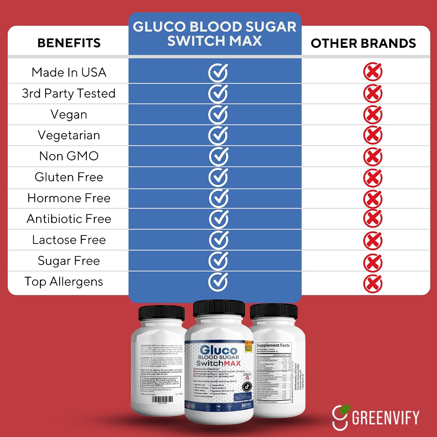 Gluco Blood Sugar Switch Max – Advanced Glucose Level Maintenance Complex (60 Capsules) - görsel 6