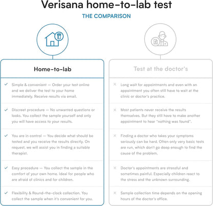 Verisana B Vitamins Test – Monitor Your Folate and Vitamin B12 Values from Home