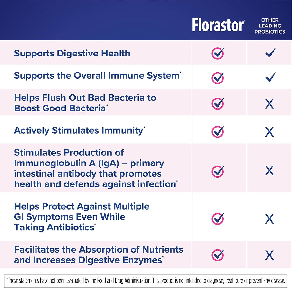 Florastor Kids Daily Probiotic Supplement, Unflavoured Powder, 20 Sachets (Pack of 2) - görsel 3