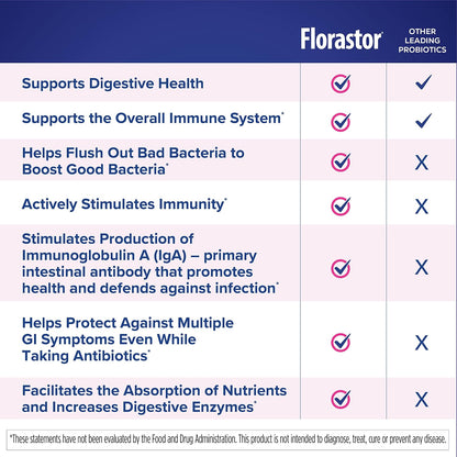 Florastor Kids Daily Probiotic Supplement, Unflavoured Powder, 20 Sachets (Pack of 2)
