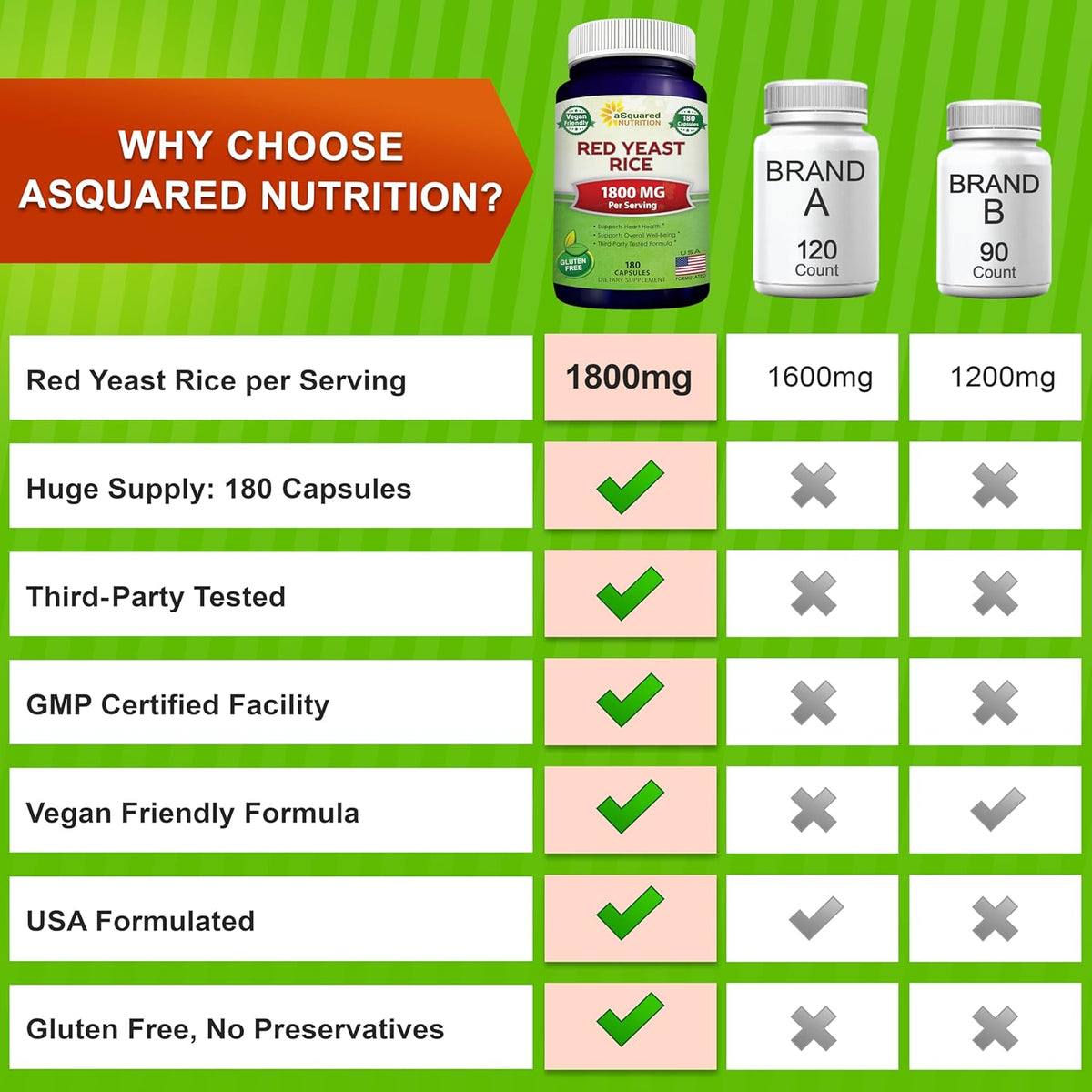 aSquared Nutrition Red Yeast Rice 1800mg - Food Supplement Vegan Capsules to Help Maintain Normal Cholesterol Levels - 180 Veggie Capsules - görsel 7