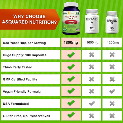 aSquared Nutrition Red Yeast Rice 1800mg - Food Supplement Vegan Capsules to Help Maintain Normal Cholesterol Levels - 180 Veggie Capsules