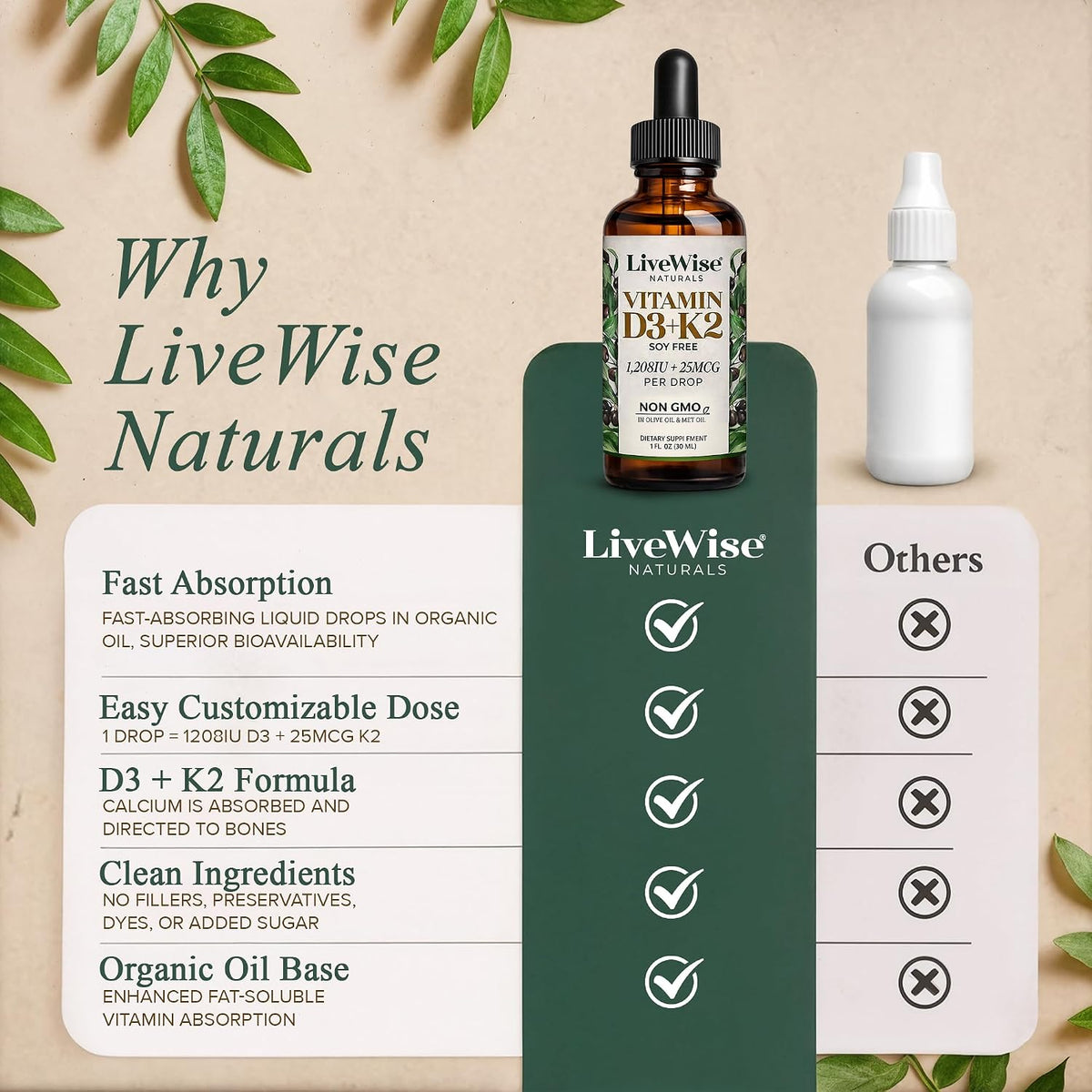 Live Wise Naturals Vitamin D3 & K2 Drops, 1208 IU D3 with 25 mcg K2 (MK-7), 930 Drops - görsel 6