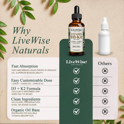Live Wise Naturals Vitamin D3 & K2 Drops, 1208 IU D3 with 25 mcg K2 (MK-7), 930 Drops