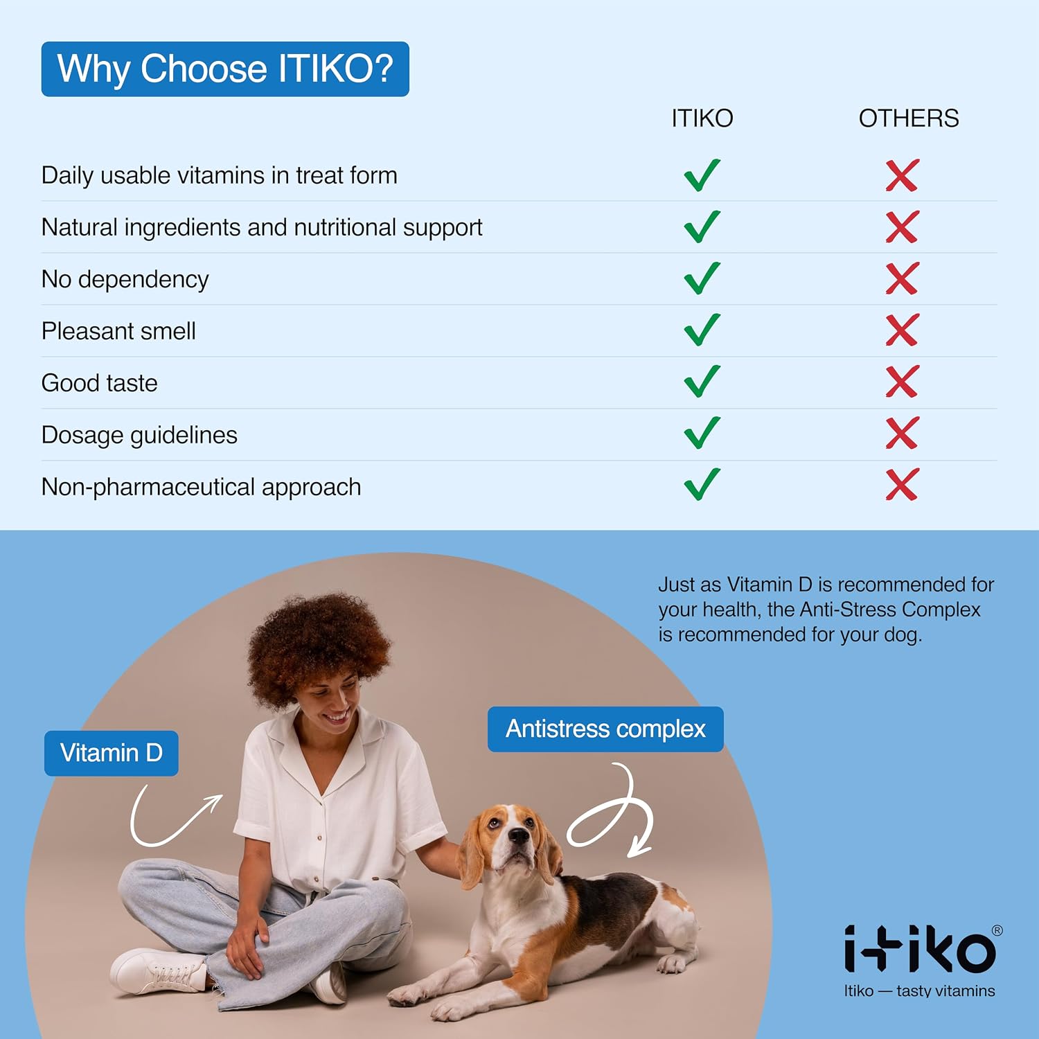 ITIKO Dog Calmers: Tasty Calming Supplement for Dogs with L-Tryptophan, Chamomile & Valerian Root - görsel 5
