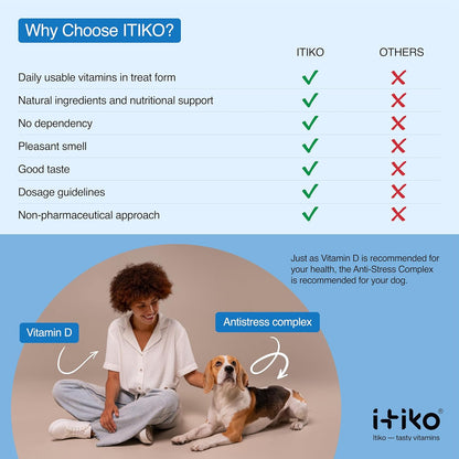 ITIKO Dog Calmers: Tasty Calming Supplement for Dogs with L-Tryptophan, Chamomile & Valerian Root