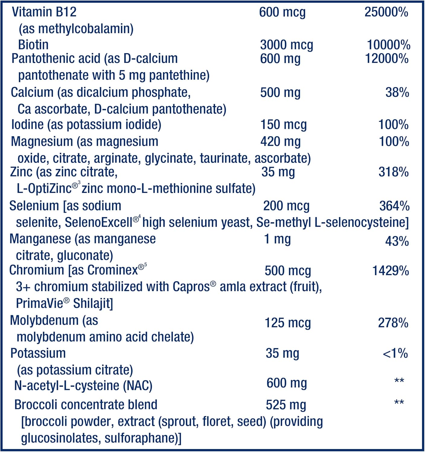 Life Extension Mix™ Tablets Without Copper – High Potency Vitamin, Mineral, Fruit & Vegetable Formula - görsel 5